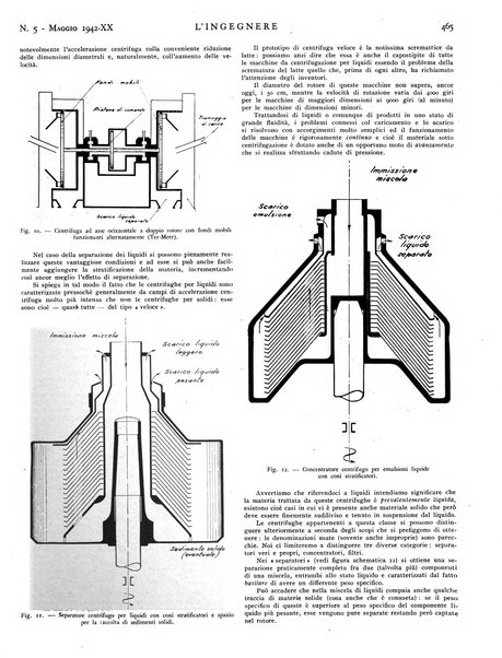 L'ingegnere rivista tecnica del Sindacato nazionale fascista ingegneri