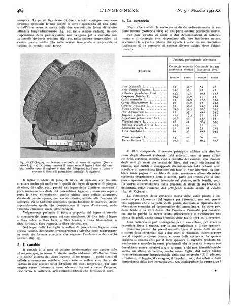 L'ingegnere rivista tecnica del Sindacato nazionale fascista ingegneri