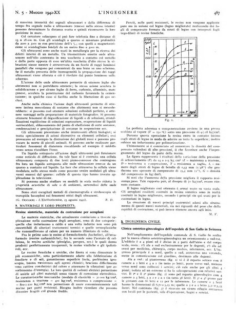 L'ingegnere rivista tecnica del Sindacato nazionale fascista ingegneri