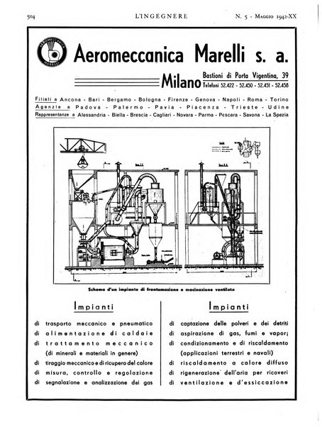 L'ingegnere rivista tecnica del Sindacato nazionale fascista ingegneri