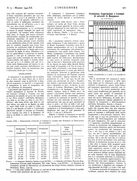 L'ingegnere rivista tecnica del Sindacato nazionale fascista ingegneri