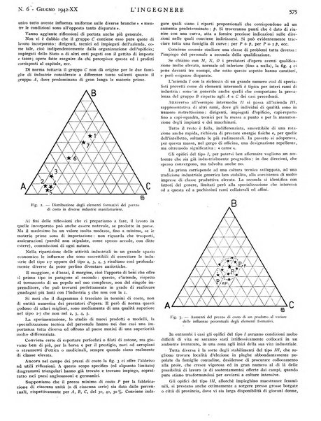 L'ingegnere rivista tecnica del Sindacato nazionale fascista ingegneri