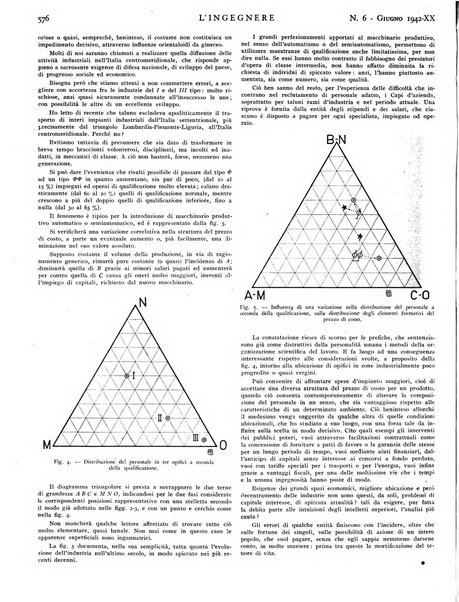 L'ingegnere rivista tecnica del Sindacato nazionale fascista ingegneri