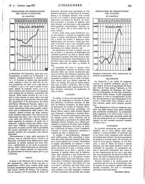 L'ingegnere rivista tecnica del Sindacato nazionale fascista ingegneri