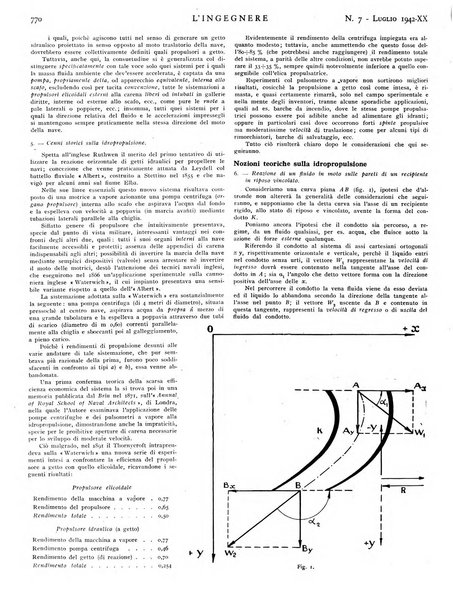 L'ingegnere rivista tecnica del Sindacato nazionale fascista ingegneri