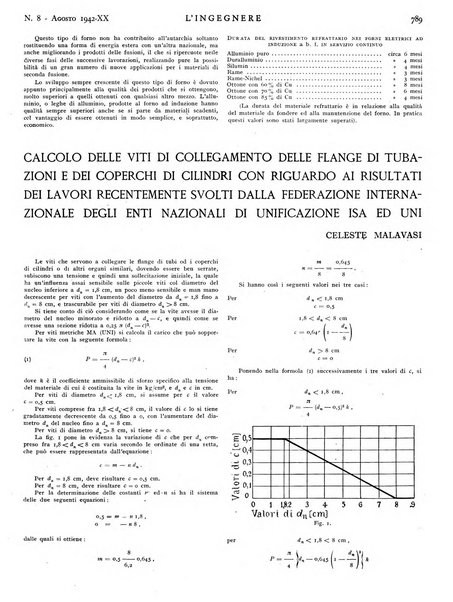 L'ingegnere rivista tecnica del Sindacato nazionale fascista ingegneri