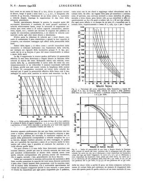 L'ingegnere rivista tecnica del Sindacato nazionale fascista ingegneri