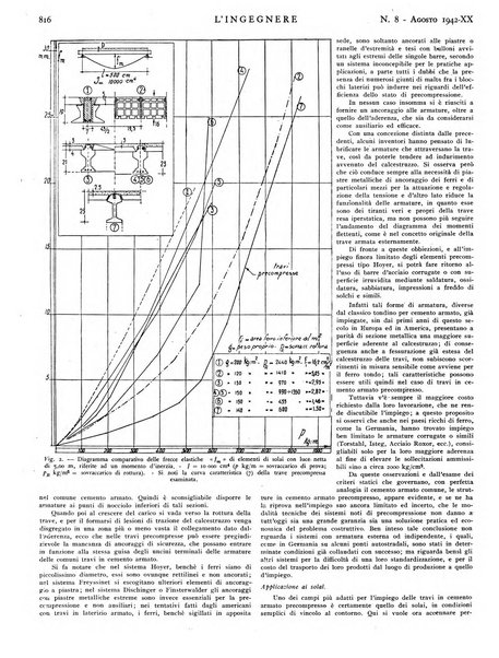 L'ingegnere rivista tecnica del Sindacato nazionale fascista ingegneri