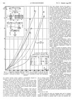 giornale/VEA0008897/1942/unico/00000850