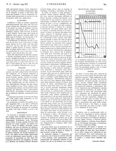 L'ingegnere rivista tecnica del Sindacato nazionale fascista ingegneri