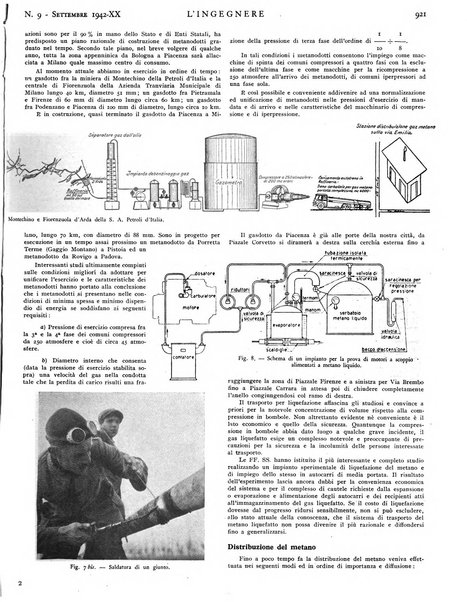 L'ingegnere rivista tecnica del Sindacato nazionale fascista ingegneri