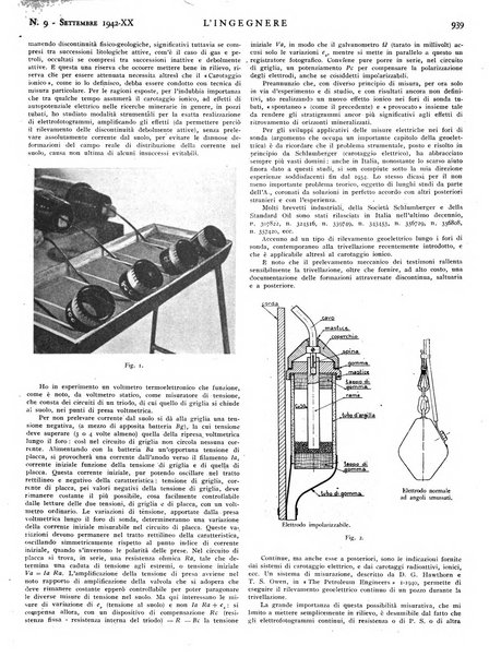 L'ingegnere rivista tecnica del Sindacato nazionale fascista ingegneri