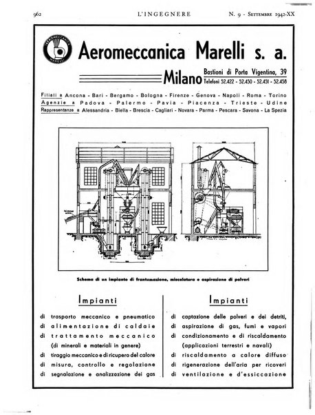 L'ingegnere rivista tecnica del Sindacato nazionale fascista ingegneri