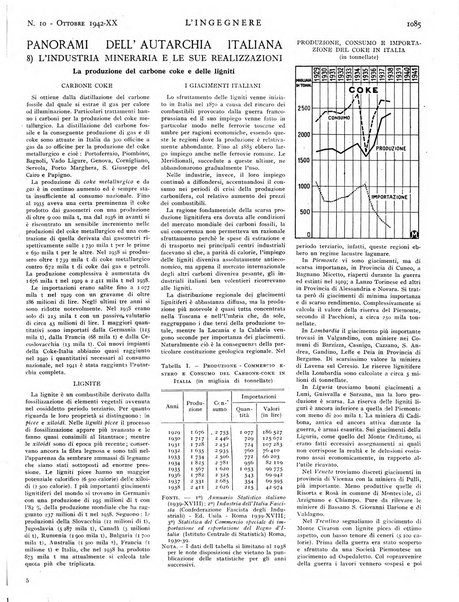 L'ingegnere rivista tecnica del Sindacato nazionale fascista ingegneri