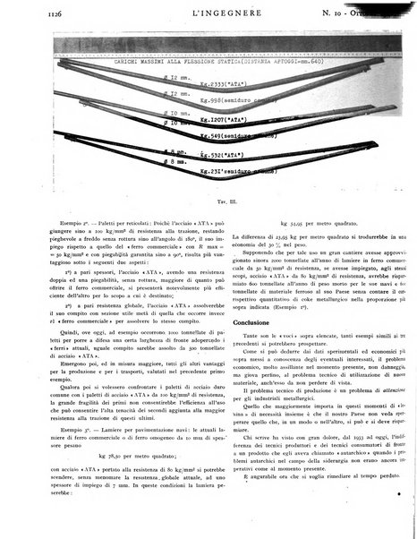 L'ingegnere rivista tecnica del Sindacato nazionale fascista ingegneri