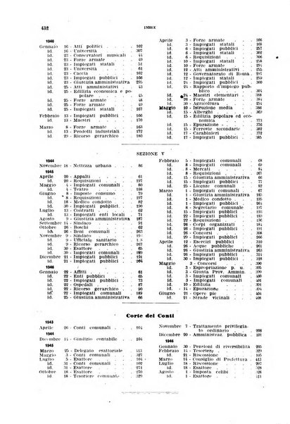 Rivista amministrativa della Repubblica italiana giornale ufficiale delle amministrazioni centrali e provinciali, dei comuni e degli enti e istituzioni pubbliche di assistenza e di beneficenza