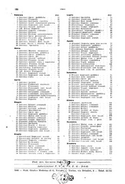 Rivista amministrativa della Repubblica italiana giornale ufficiale delle amministrazioni centrali e provinciali, dei comuni e degli enti e istituzioni pubbliche di assistenza e di beneficenza