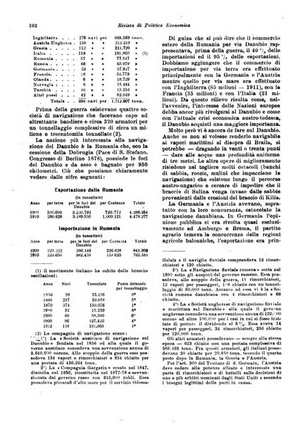 Rivista di politica economica