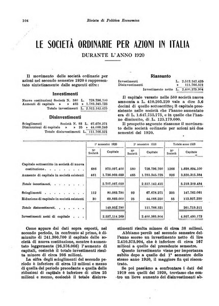 Rivista di politica economica