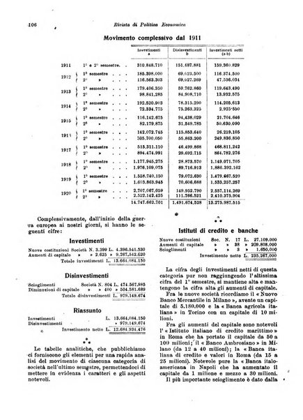 Rivista di politica economica