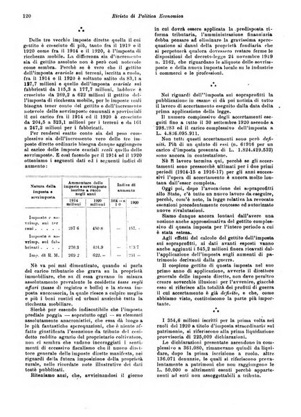 Rivista di politica economica