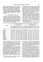 giornale/VEA0009251/1921/unico/00000125