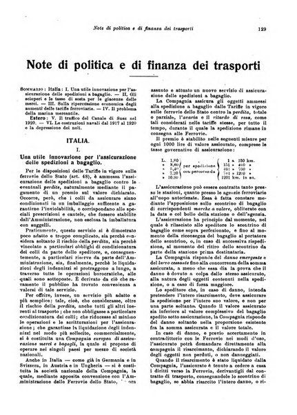 Rivista di politica economica