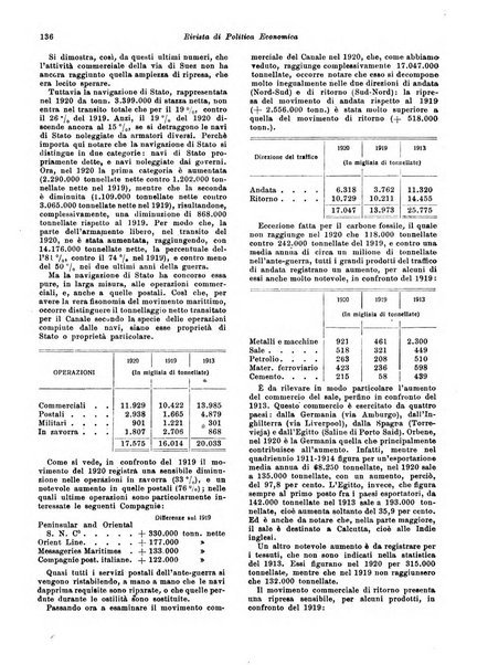 Rivista di politica economica