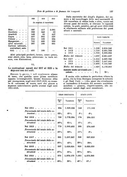 Rivista di politica economica