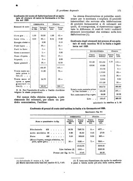 Rivista di politica economica