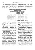 giornale/VEA0009251/1921/unico/00000178