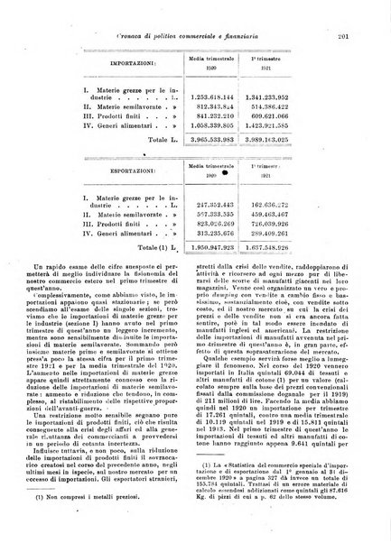 Rivista di politica economica