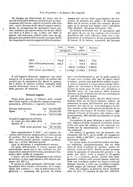 Rivista di politica economica