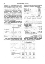 giornale/VEA0009251/1921/unico/00000212