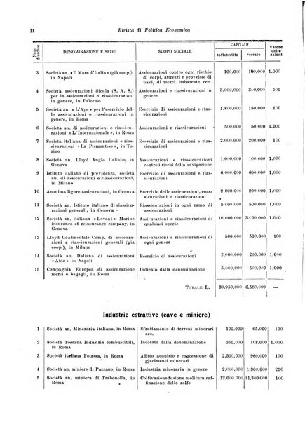 Rivista di politica economica