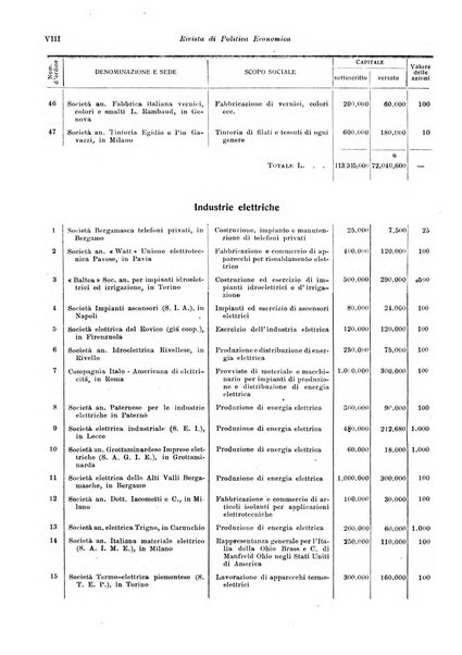 Rivista di politica economica