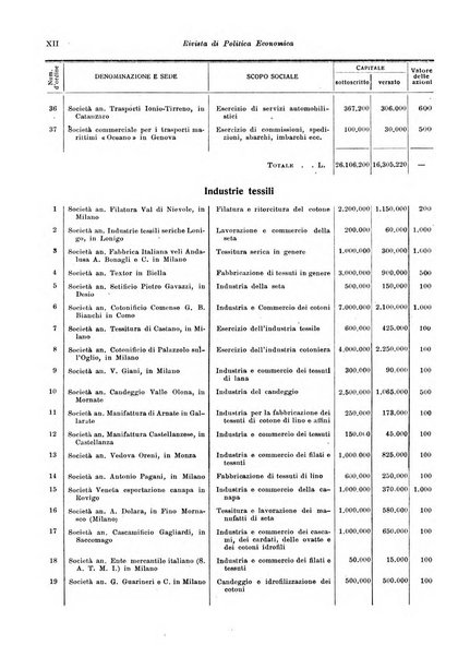 Rivista di politica economica