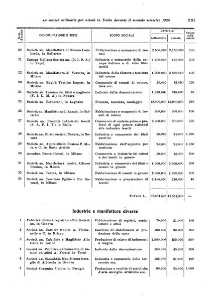 Rivista di politica economica