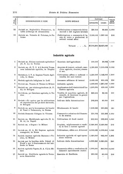 Rivista di politica economica