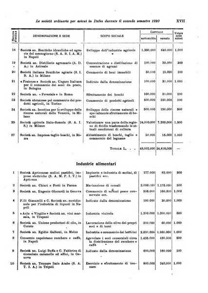 Rivista di politica economica