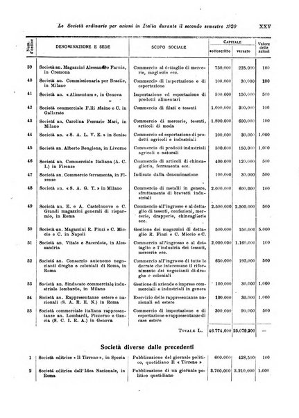 Rivista di politica economica