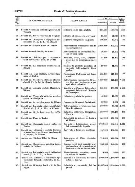 Rivista di politica economica