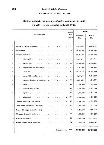 Rivista di politica economica