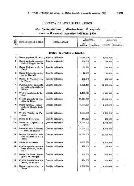 Rivista di politica economica