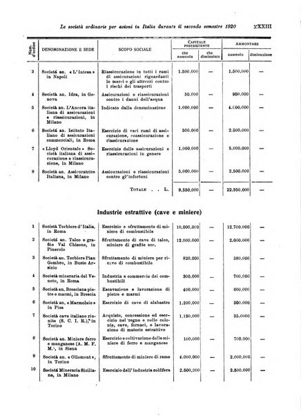 Rivista di politica economica