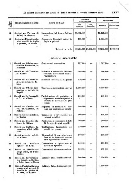 Rivista di politica economica