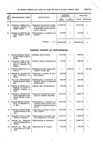 Rivista di politica economica