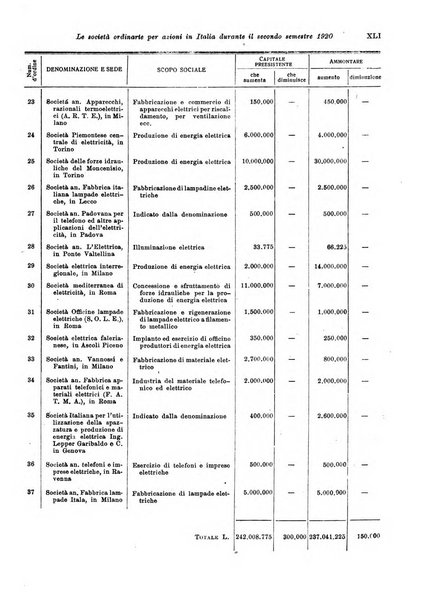 Rivista di politica economica