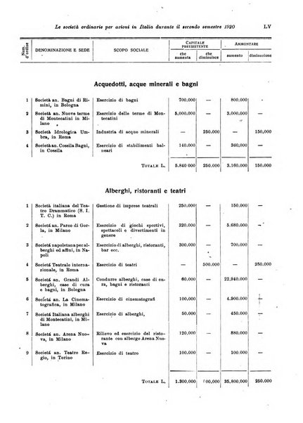 Rivista di politica economica