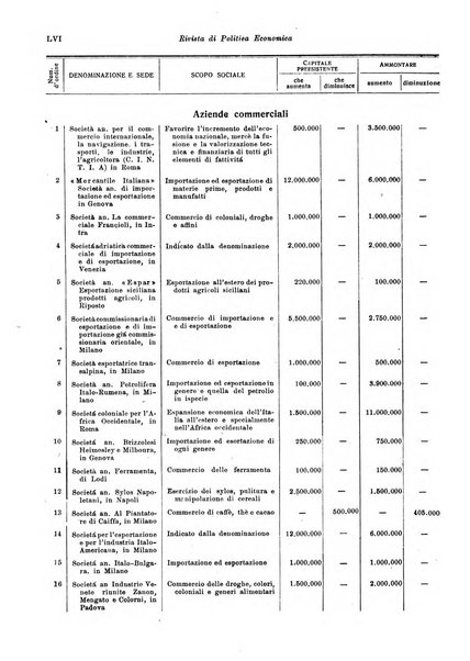 Rivista di politica economica